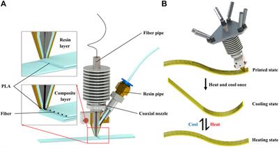 Four-Dimensional Printing of Alternate-Actuated Composite Structures for Reversible Deformation under Continuous Reciprocation Loading